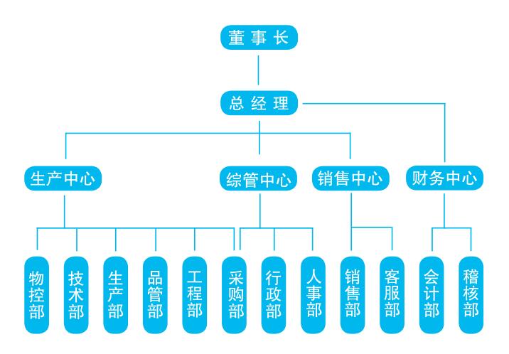 星空体育